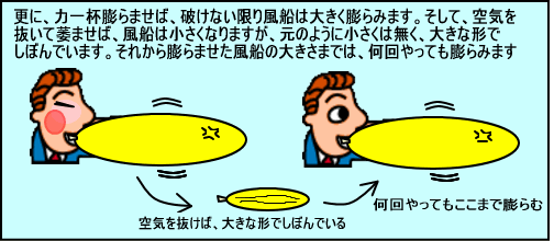 ペニス増大原理3